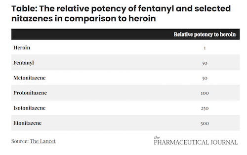 nitazene potency compared to fentanyl